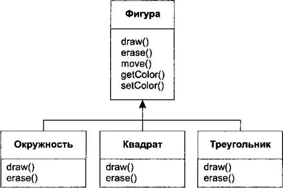 Для замещения метода нужно просто создать новое определение этого метода в - фото 7