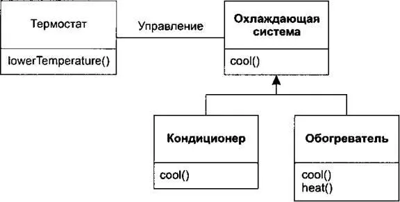 Конечно при виде этой иерархии становится ясно что базовый класс охлаждающая - фото 8