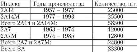 С использованием схемы автоматики Афанасьева конструкторами ЦКБ14 и - фото 26