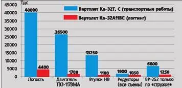 Таблица 4 Сравнение межремонтных и назначенных ресурсов Межремонтные - фото 56