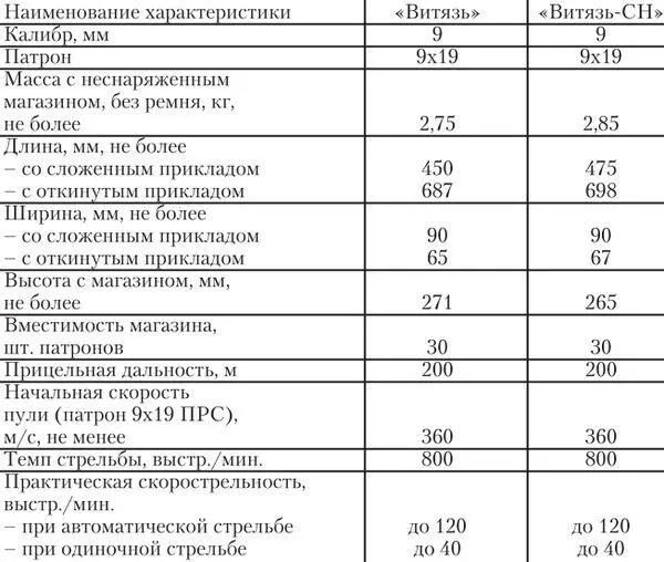 Автоматика обоих ПП имеет общую схему и основана на принципе отдачи свободного - фото 6