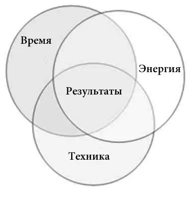 В основном вы можете уделить время на чтото или вы можете поменять свой - фото 9
