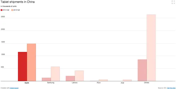 На первый взгляд может показаться что мне не нравится динамика роста поставок - фото 82