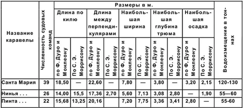 Вставка простых формул типа a 2cosαβс или H 2SO 4трудностей не вызывает - фото 62
