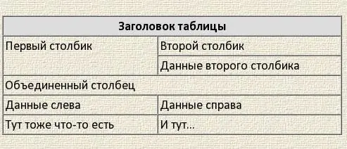 Для начала в FBE выбираем во вкладке Вставка пункт Таблица Задаем нужные - фото 63
