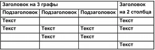 Вставляем таблицу как в первом примере Заголовок и 4 строки Добавляем - фото 69