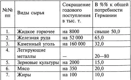 Вместе с этим Германия потеряла и значительные мощности по - фото 20