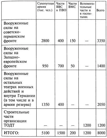 Танковый парк немецкой армии вследствие продолжающегося недопокрытия военной - фото 24