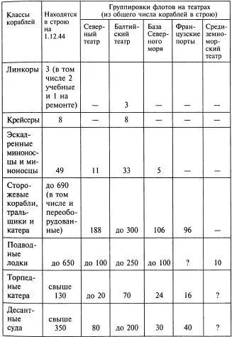 В связи с изменившейся к осени 1944 г обстановкой на морских театрах основные - фото 26