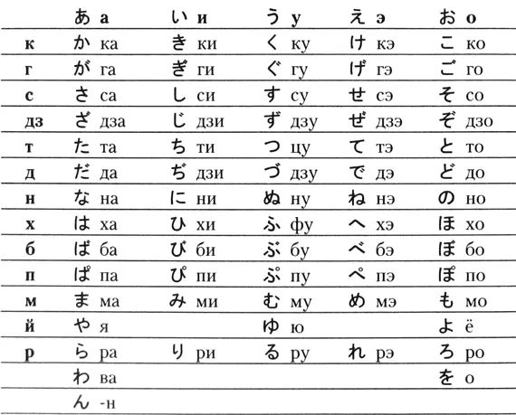 Воображаю как стану объяснять все это ребенку こて わ さらぺ Котэ ва сарапэ どば ね - фото 2