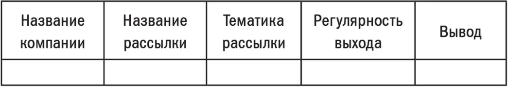 Следующий шаг анализируем информационный фон Заходим на Subscriberu в - фото 1