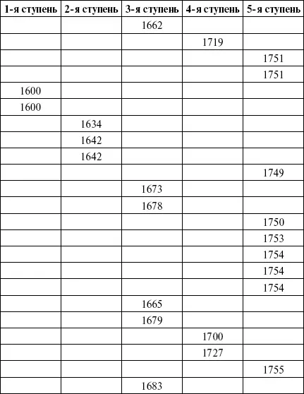 Так не бывает уже потому что удобные для основания форта места не - фото 132