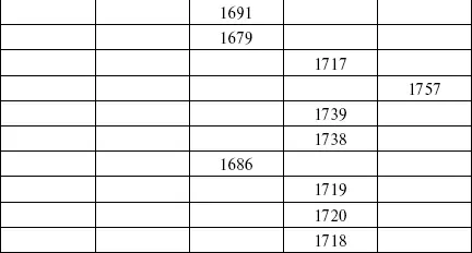 Так не бывает уже потому что удобные для основания форта места не - фото 133
