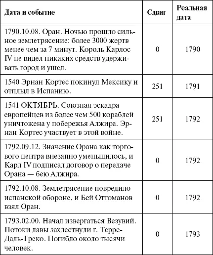 Подведем итоги ВСЕ важнейшие морские географические открытия и сражения - фото 150