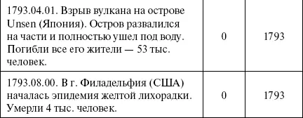 Подведем итоги ВСЕ важнейшие морские географические открытия и сражения - фото 151