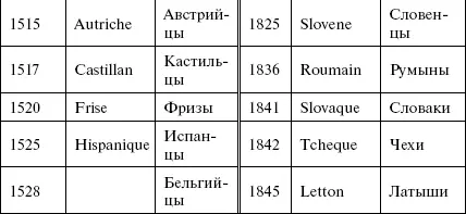Обратите внимание слово корейцы появилось во французском языке в 1797 году - фото 156