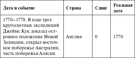 Затем та же самая история с открытиями в Канаде И наконец абсолют - фото 162