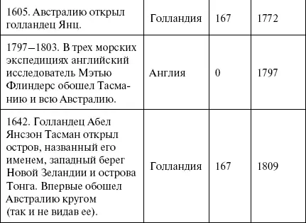 Затем та же самая история с открытиями в Канаде И наконец абсолютно - фото 163