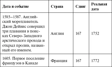 И наконец абсолютно логичная история постепенного прохода в Индию в обход - фото 164