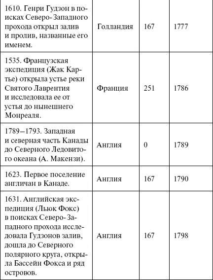 И наконец абсолютно логичная история постепенного прохода в Индию в обход - фото 165