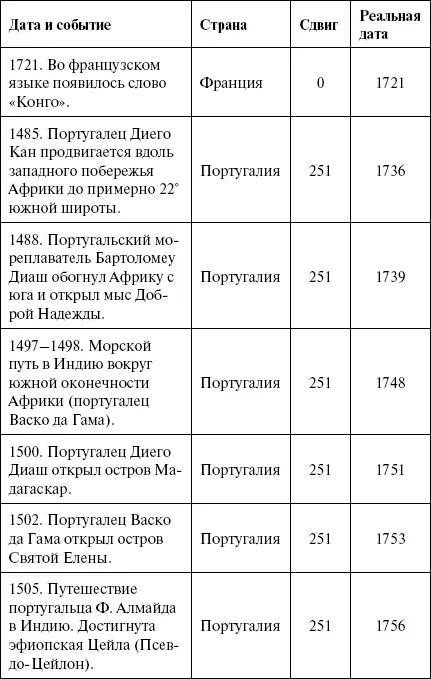 Теперь концы из Средневековья ведущие даже в XIX век уже не выглядят столь - фото 166