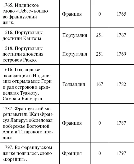 Теперь концы из Средневековья ведущие даже в XIX век уже не выглядят столь - фото 168