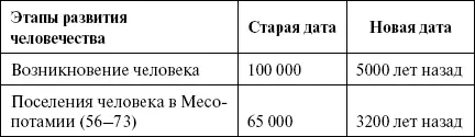 И что дальше Лично у меня выводы оптимистичные Избежавшие соблазна - фото 169