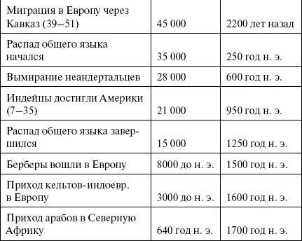 И что дальше Лично у меня выводы оптимистичные Избежавшие соблазна - фото 170