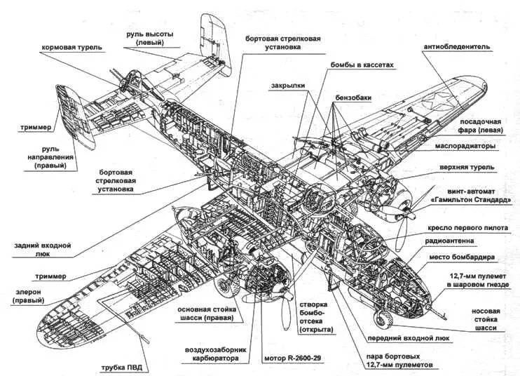 Компоновочная схема B25J Бомбардировщик В25 оснащался двумя моторами типа - фото 41