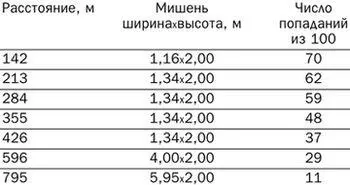 Кроме указанных испытания были проведены и на Чёрном море во 2м учебном - фото 13