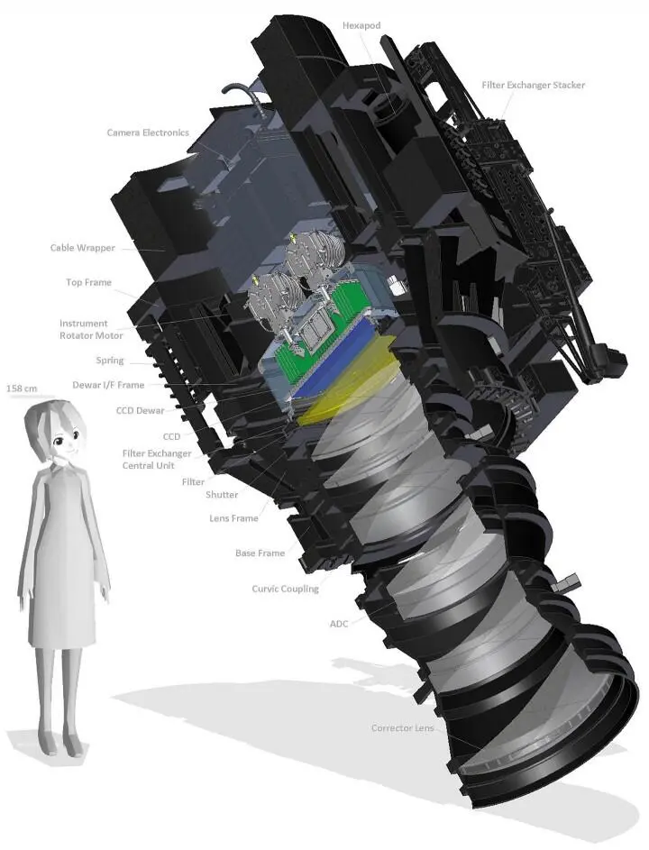 Схема HyperSuprime Cam изображение HSC ProjectNAOJ Камера HSC - фото 48