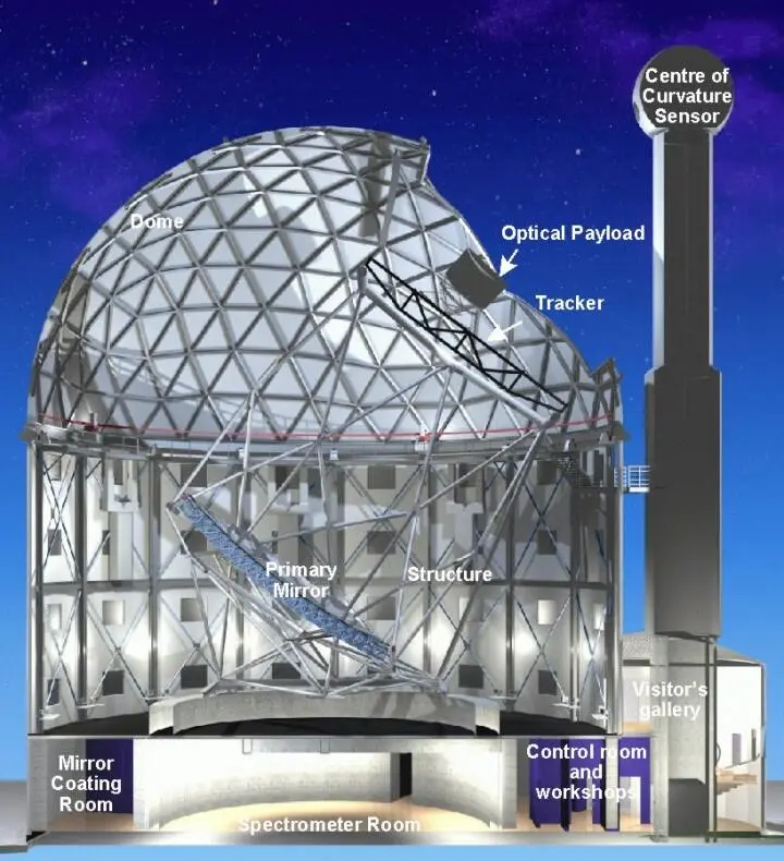 Большой южноафриканский телескоп фото Southern African Large Telescope - фото 49