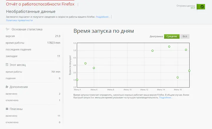 В составе Firefox Health Report есть подробнейшая справка в том числе и на - фото 143