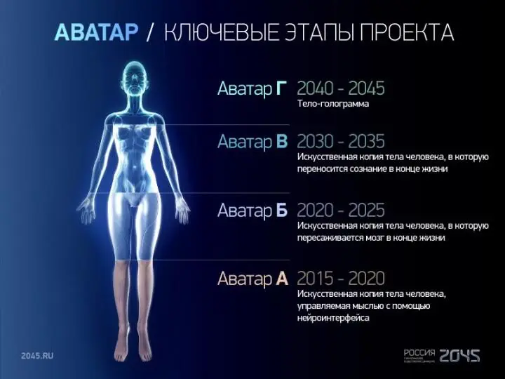 А что случится теперь если живое отключится Можем ли мы наверняка - фото 93