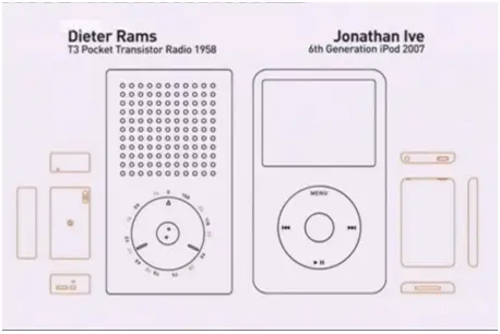 Дизайн iPod заимствованный у транзисторного радио Дитера Рамса Последние - фото 116