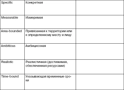 Правильно поставленная цель это половина результата который может быть - фото 8