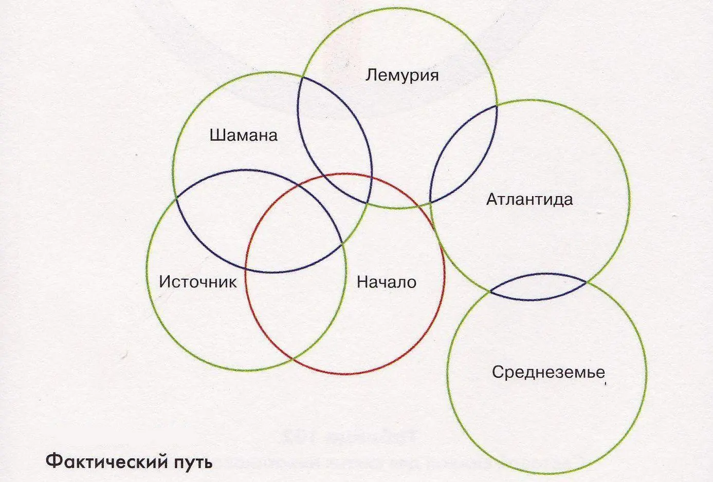 Рис3 НЕЗНАКОМЫЕ СУЩЕСТВА НА ЗЕМЛЕ И ДРУГИХ ПЛАНЕТАХ Майя Горина Мы продолжаем - фото 9