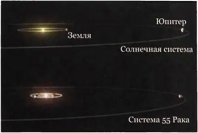 Рис 15 Планетная система звезды 55 Рака нарисованная на основе наблюдений в - фото 275