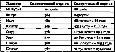 Согласно современному определению Плутон не являе т ся большой планетой это - фото 10