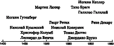 Рис 53 Время жизни знаменитых личностей Возрождения Однако финский - фото 20