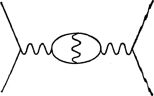 Рис14 Сложное взаимодействие двух частиц обусловленное обменом виртуальным - фото 19