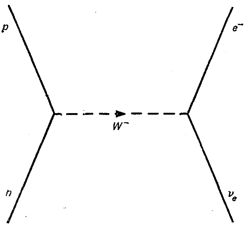 Рис17 В процессе слабого взаимодействия происходящего при столкновении - фото 22