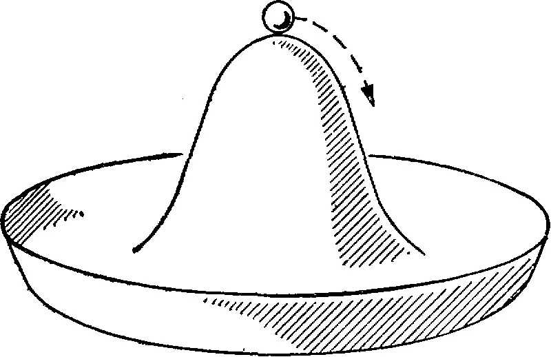 Рис19 Спонтанное нарушение симметрии Шарик помещен на вершину поверхности - фото 24
