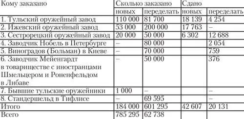 Сложно сказать когда точно игольчатые винтовки были сняты с вооружения но ещё - фото 12