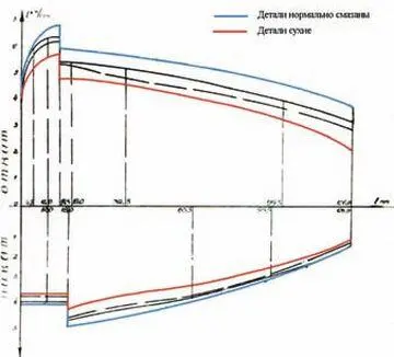 Автомат Калашникова Автомат Булкина На велограмме отката автомата Булкина - фото 8