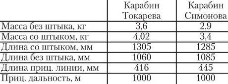 До начала Великой Отечественной войны в течение 19401941 гг Тульским - фото 32
