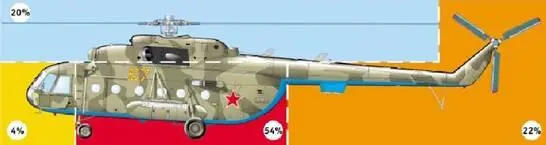 Рис 2 Распределение боевых повреждений вертолетов Ми8 Рис 3 - фото 55