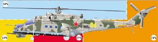 Рис 3 Распределение боевых повреждений вертолетов Ми24 Но не все боевые - фото 56