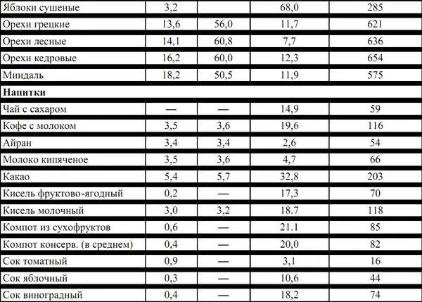 Все данные приведены в расчете на 100 г съедобной части продукта - фото 18