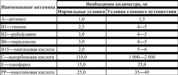 В настоящее время промышленность выпускает Гексавит Декамевит и другие - фото 23